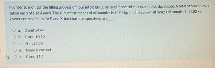 Maha industries produces a product whose