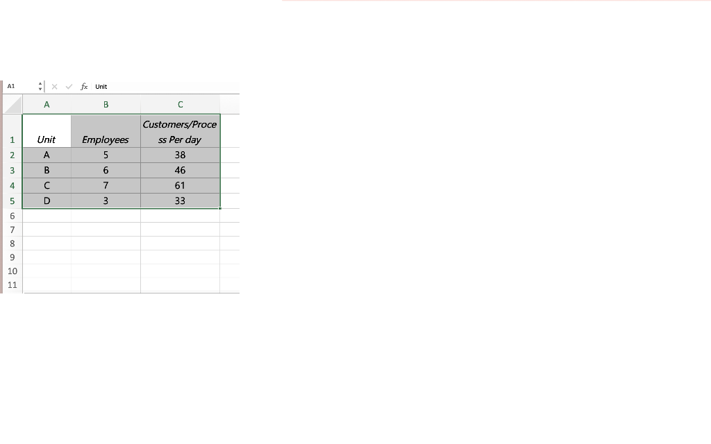Help please. The following table shows data on