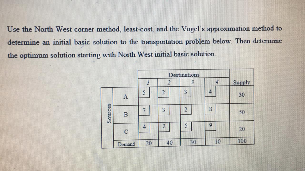 Use the North West comer method, least-cost, and