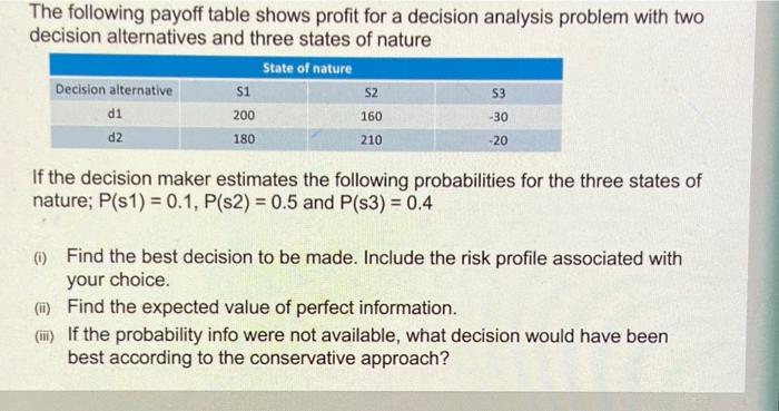 The following payoff table shows profit for a