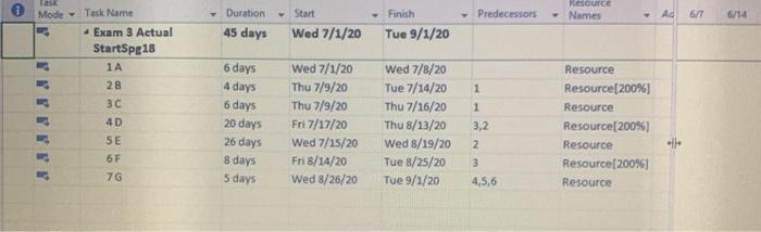 Using the "Exam 3 Actual Start.mpp" file on the