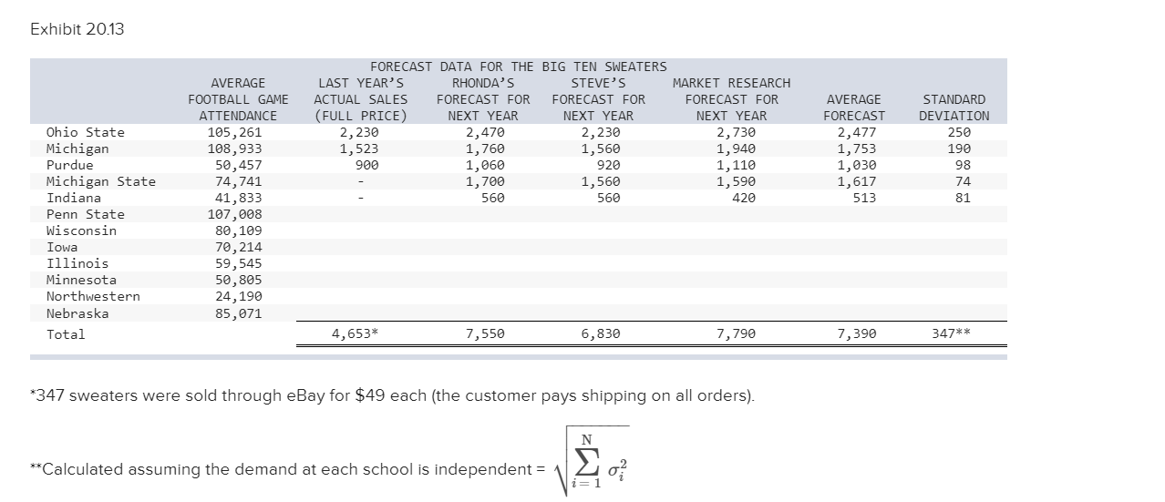 Big10Sweaters.com is a new company started last