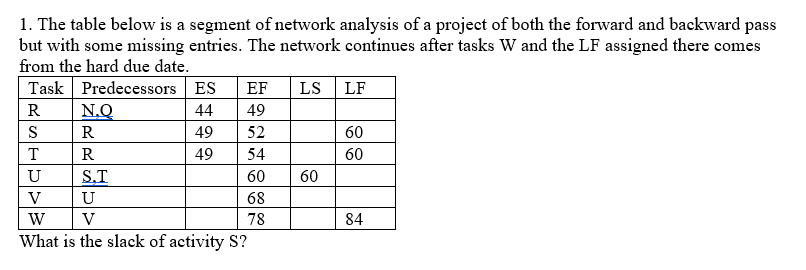 LF 1. The table below is a segment of network
