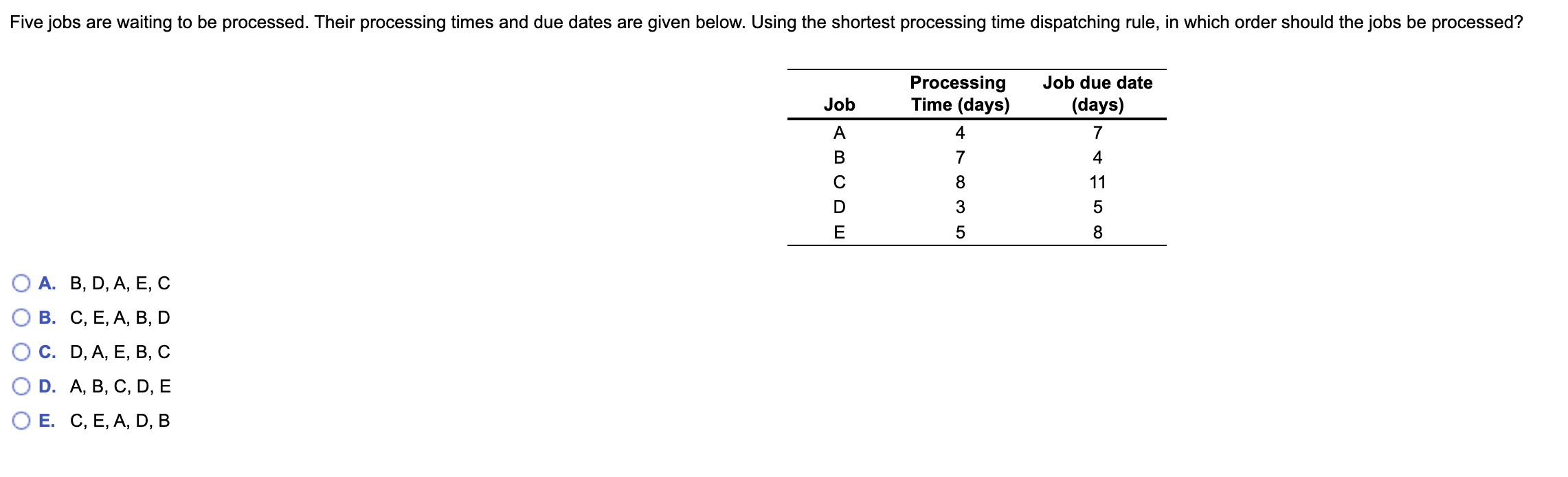 Five jobs are waiting to be processed. Their