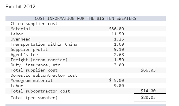 Big10Sweaters.com is a new company started last