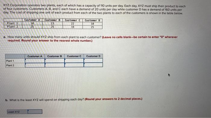 XYZ Corporation operates two plants, each of