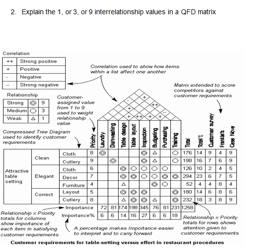 2. Explain the 1, or 3, or 9 interrelationship