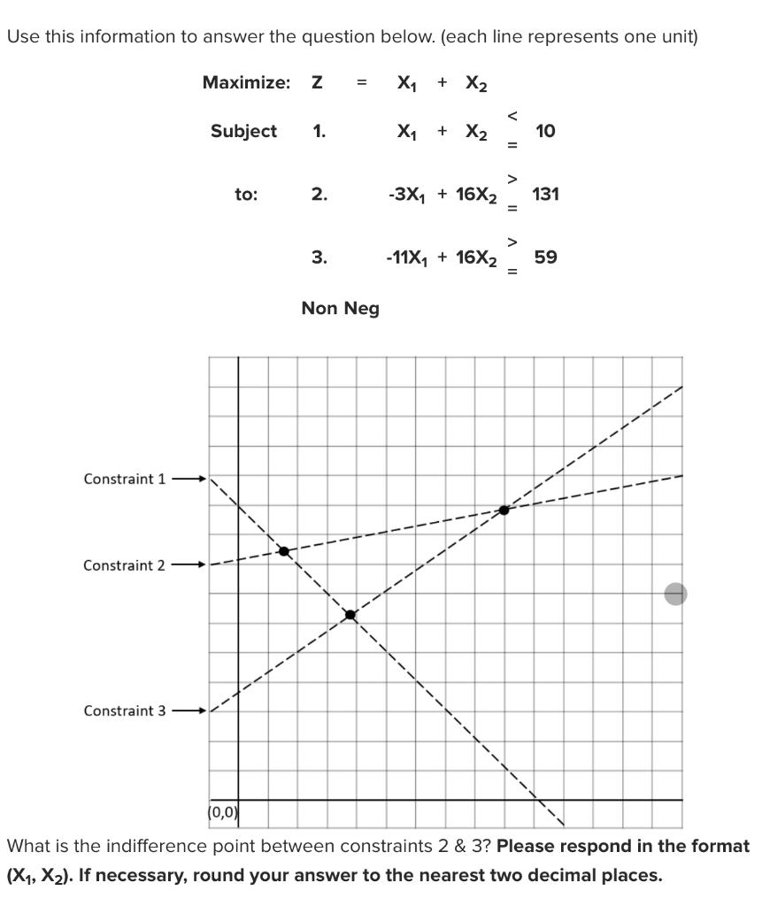 Use this information to answer the question