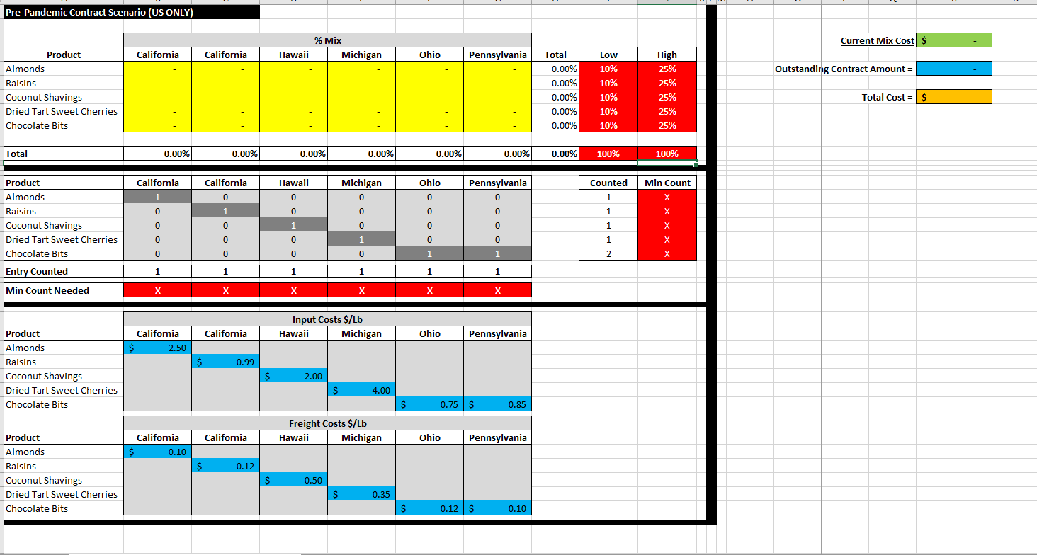 BCOR 3750 Course Project #2 Fresh Choice Snack