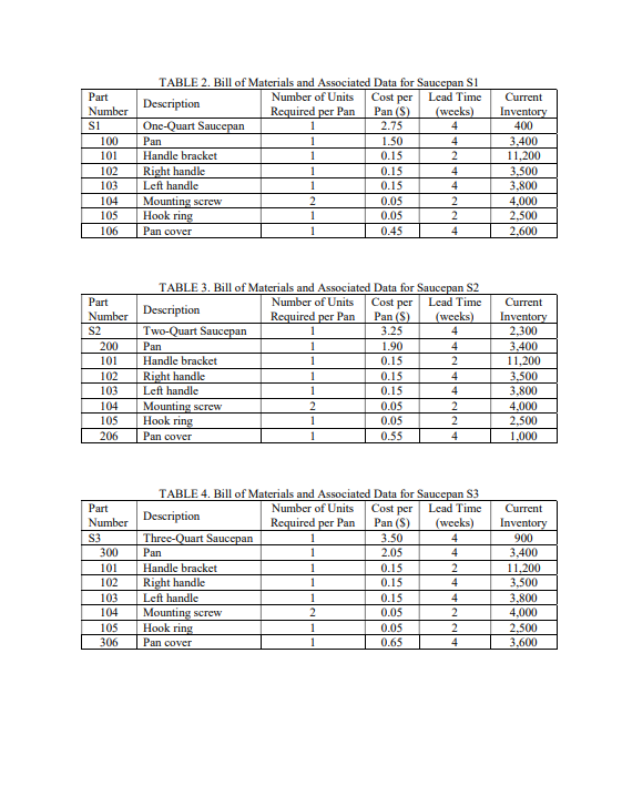 PLANNING AND SCHEDULING OF POTS AND PANS CorCor