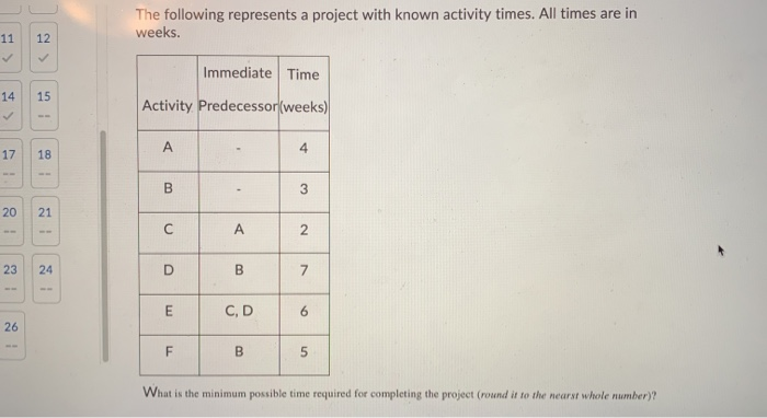 The following represents a project with known