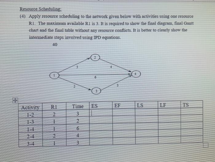 Resource Scheduling: (4) Apply resource