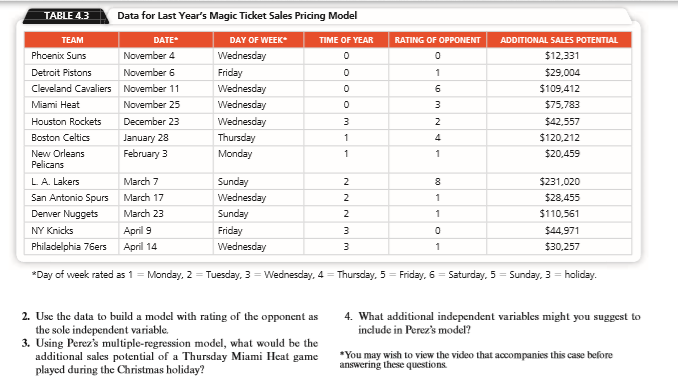 Forecasting Ticket Revenue for Orlando Magic