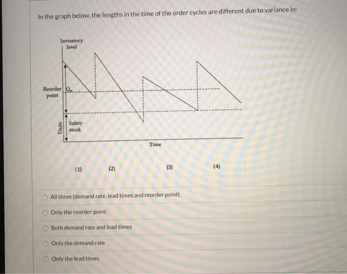 In the graph below, the lengths in the time of