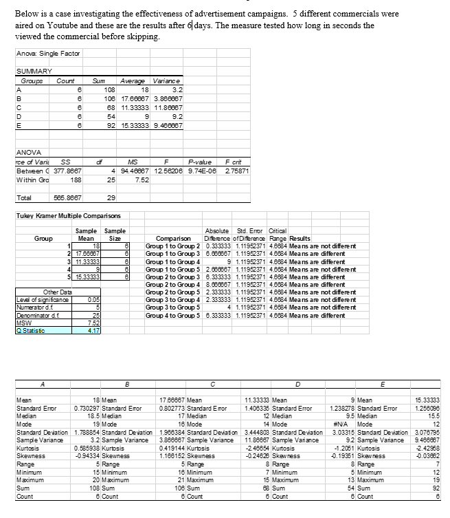 Below is a case investigating the effectiveness