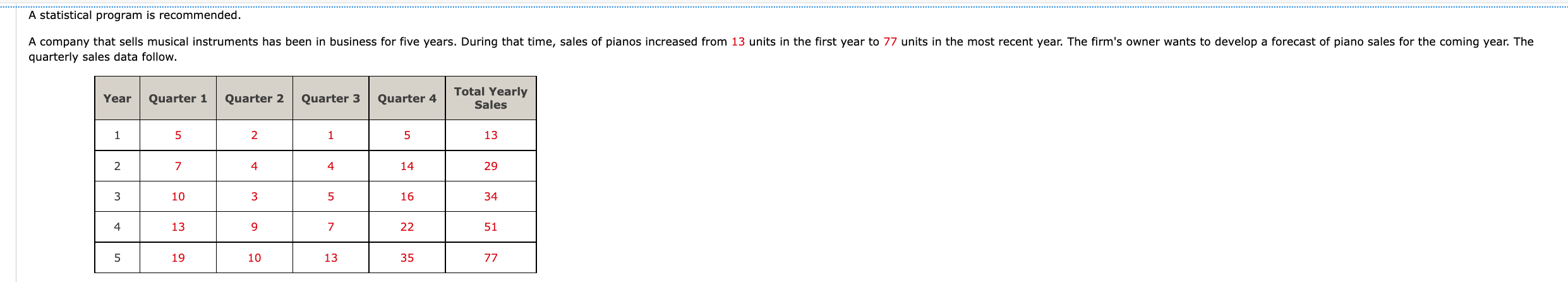 A statistical program is recommended. quarterly