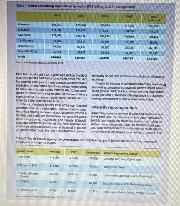 Individual Assignment Guide Overview of the