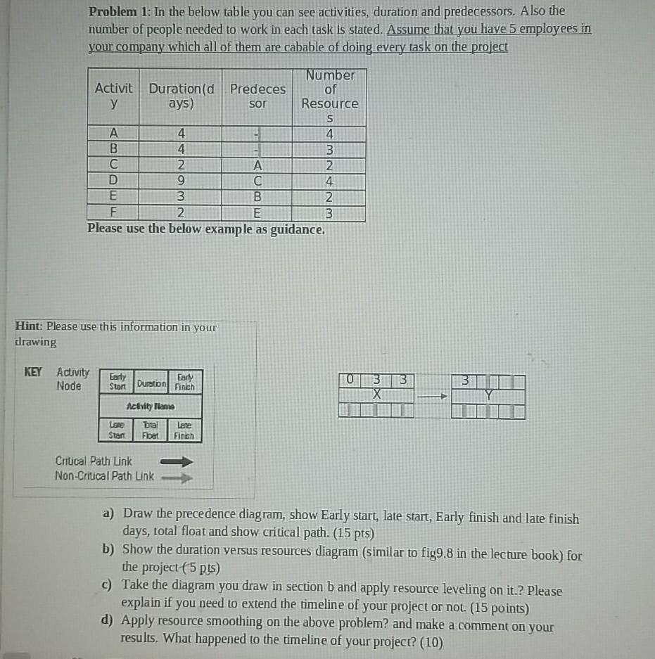 Problem 1: In the below table you can see