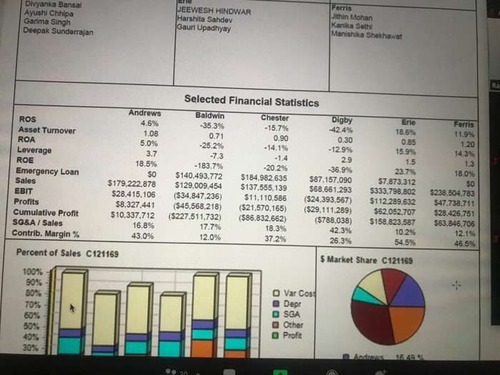 how to save CHESTER? inputs? ce Divyanka Bansal