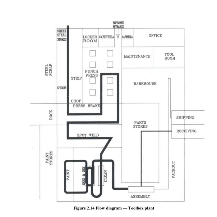 Question 4 3. What are the techniques of total