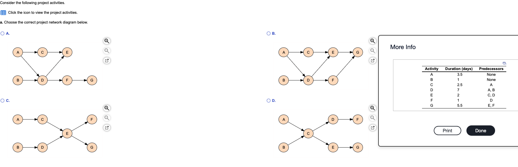 Consider the following project activities. Click