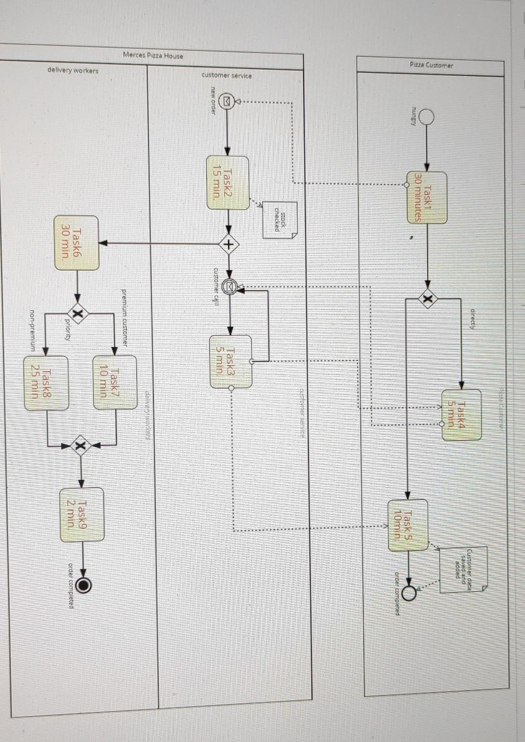 can you find calculated cycle time? directly