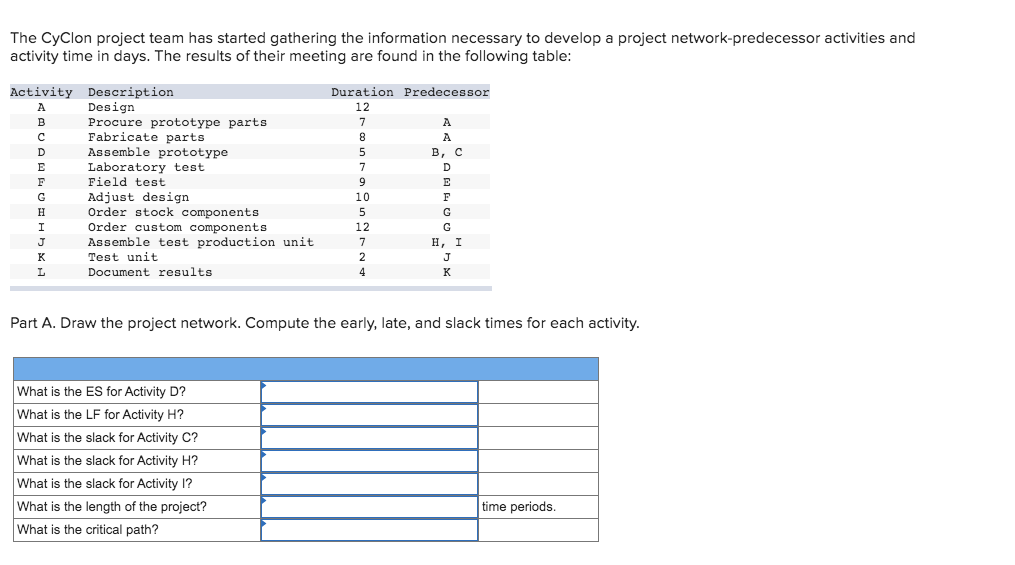The Cyclon project team has started gathering the