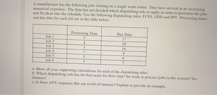 A manufacturer has the following jobs waiting on