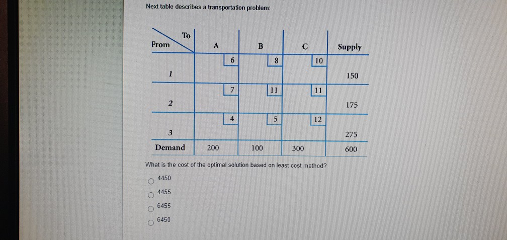 Next table describes a transportation problem:
