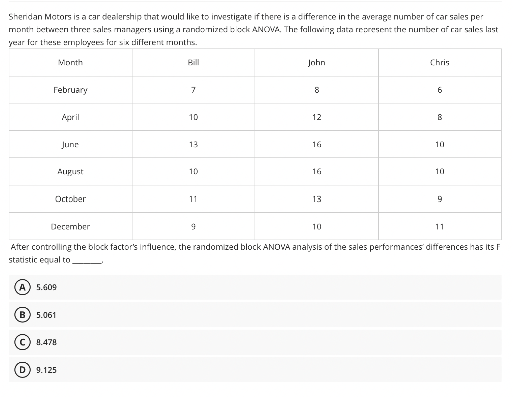 Sheridan Motors is a car dealership that would