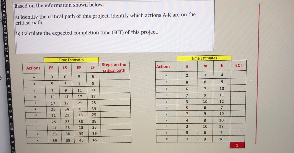 Based on the information shown below: a) Identify