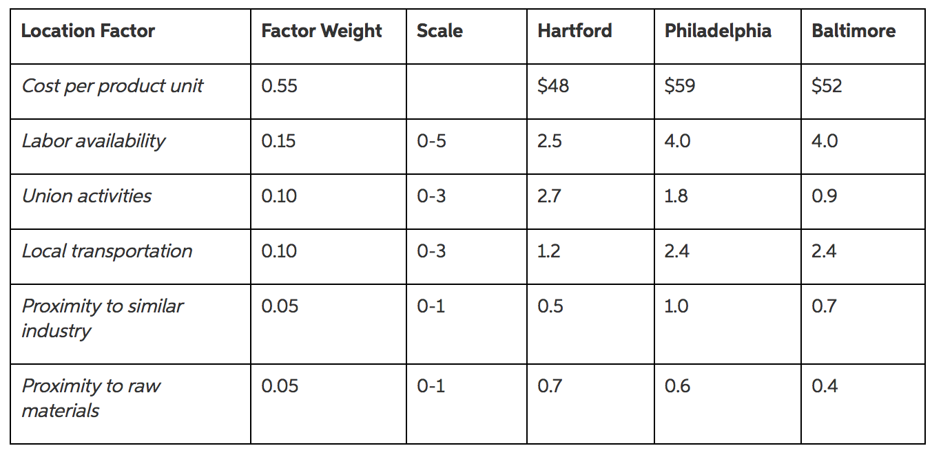 East Coast manufacturing Inc. Plans to locate a