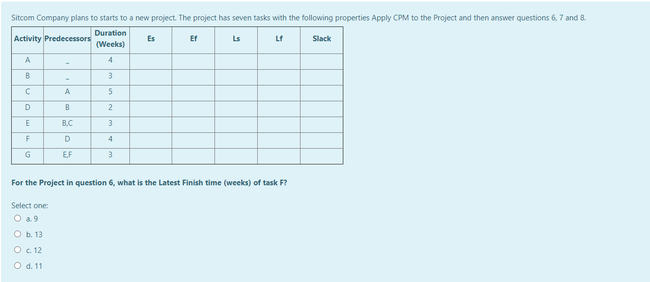 Sitcom Company plans to starts to a new project.