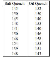 A supplier received results on the hardness of