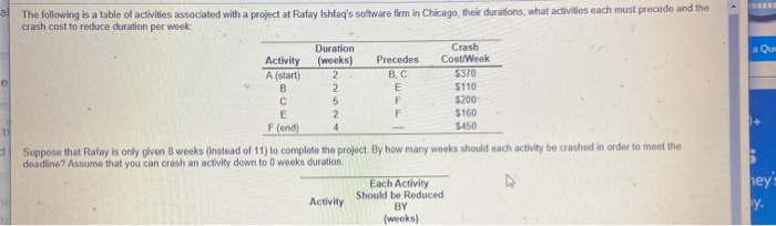 al The following is a table of activities