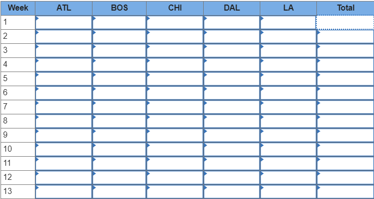 Starbucks has a large, global supply chain that
