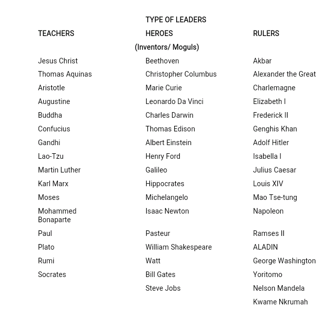 TEACHERS RULERS Jesus Christ Thomas Aquinas