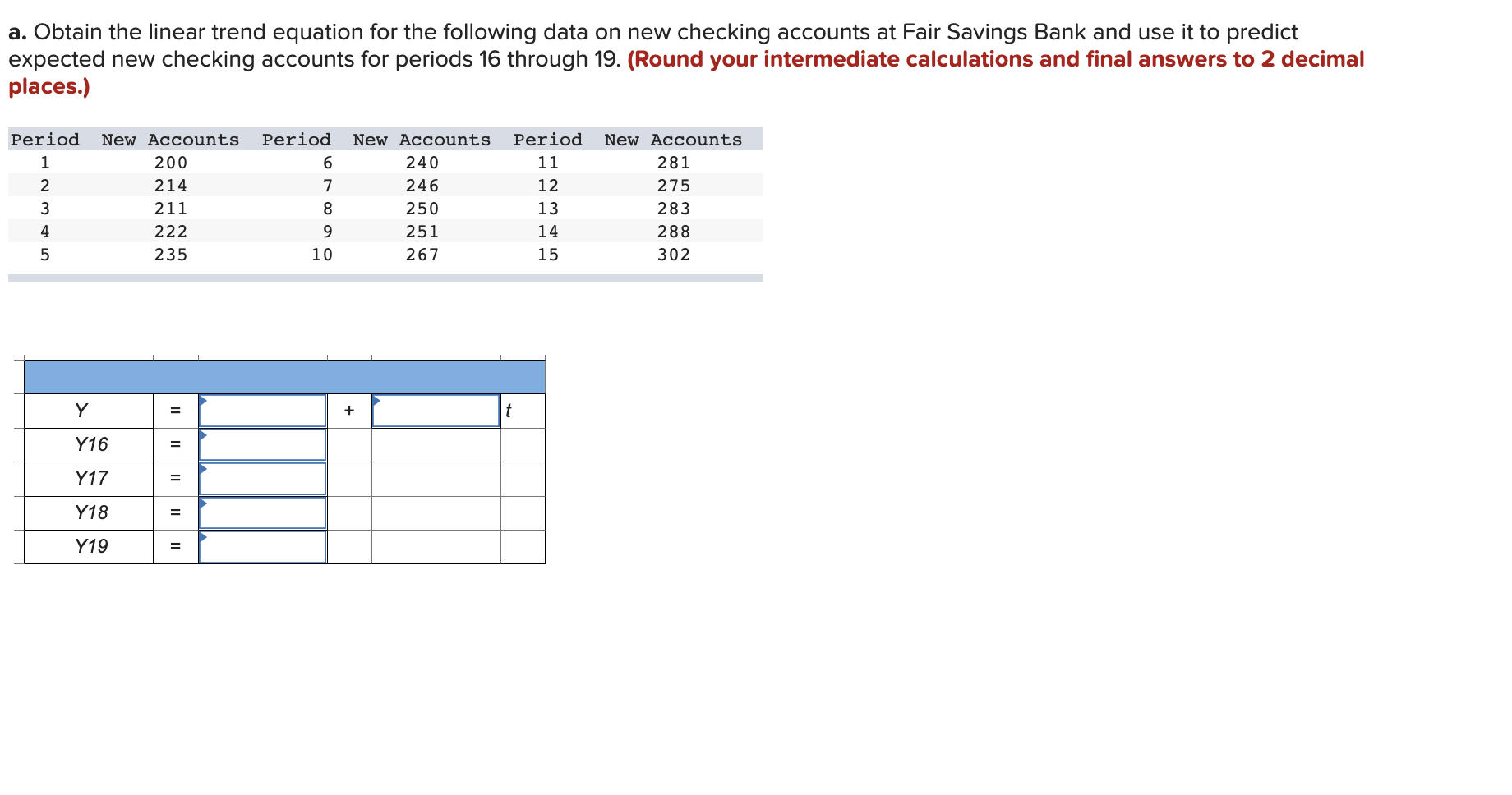 a. Obtain the linear trend equation for the