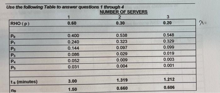 Use the following Table to answer questions 1