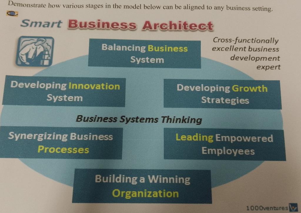Demonstrate how various stages in the model below