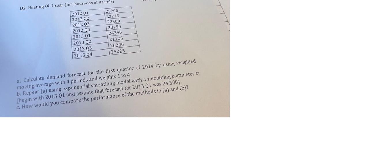 Q2. Heating Oil Usage (in Thousands of Barrels)
