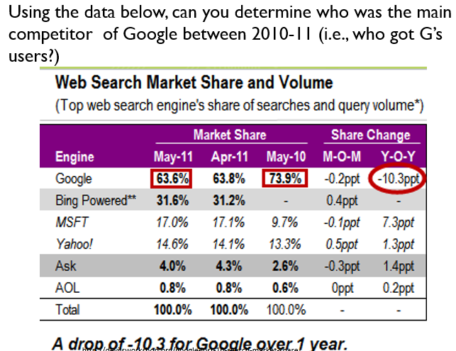 Using the data below, can you determine who was