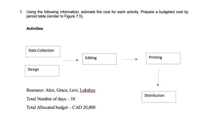 1. Using the following information, estimate the