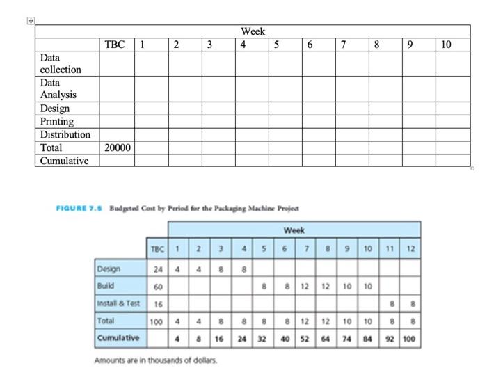 1. Using the following information, estimate the