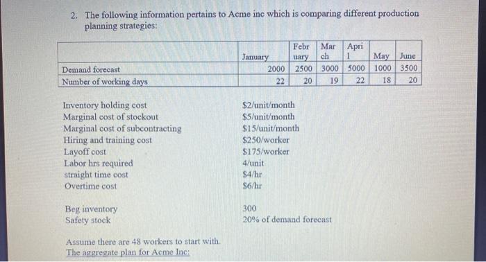 2. The following information pertains to Acme inc