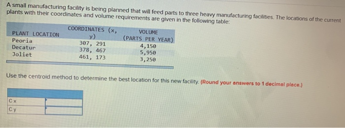 A small manufacturing facility is being planned