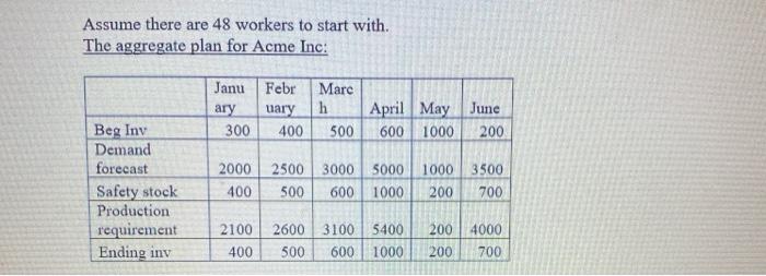 2. The following information pertains to Acme inc