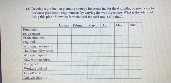 2. The following information pertains to Acme inc