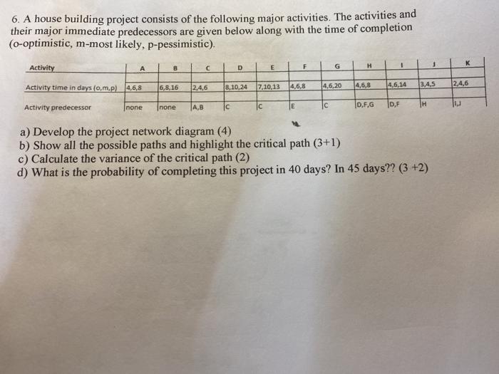 6. A house building project consists of the