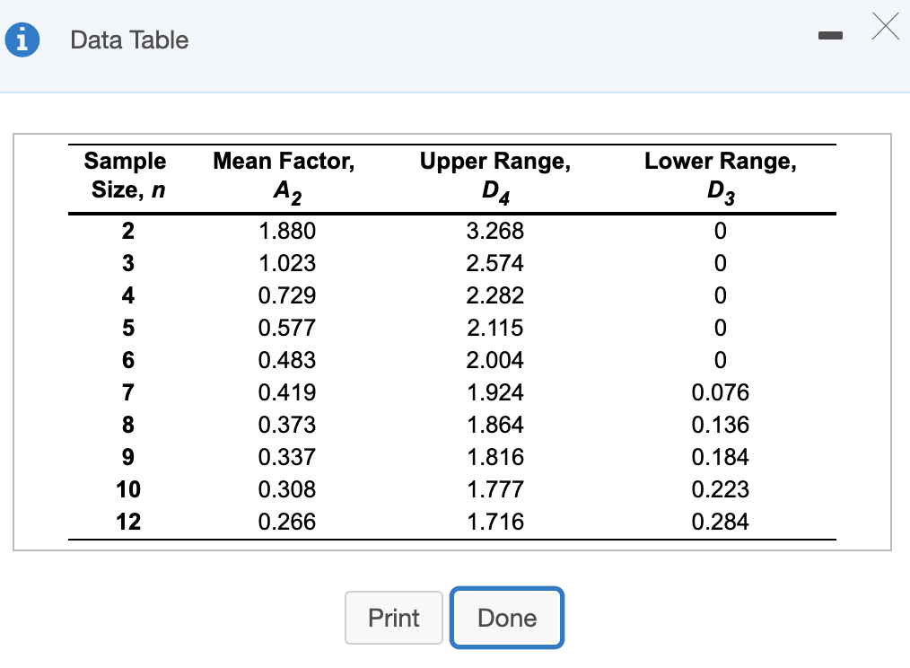 need upper and lower limits Refer to the table